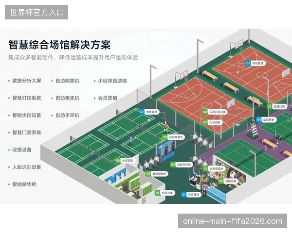 场内互动引导系统使得会员参与率较传统运营手段提升近三成